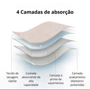 Calcinha Absorvente IntenseCare - Poá